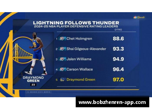 NBA球队税务管理：挑战与应对策略